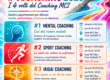 Settembre #4Coaching 2026 Settembre #4Coaching 2026